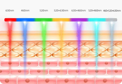 Red Light therapy Mask 460nm 660nm 850nm LED Beauty Devices Face Instrument Rejuvenation Skin Anti Aging Wrinkle Skin Repair