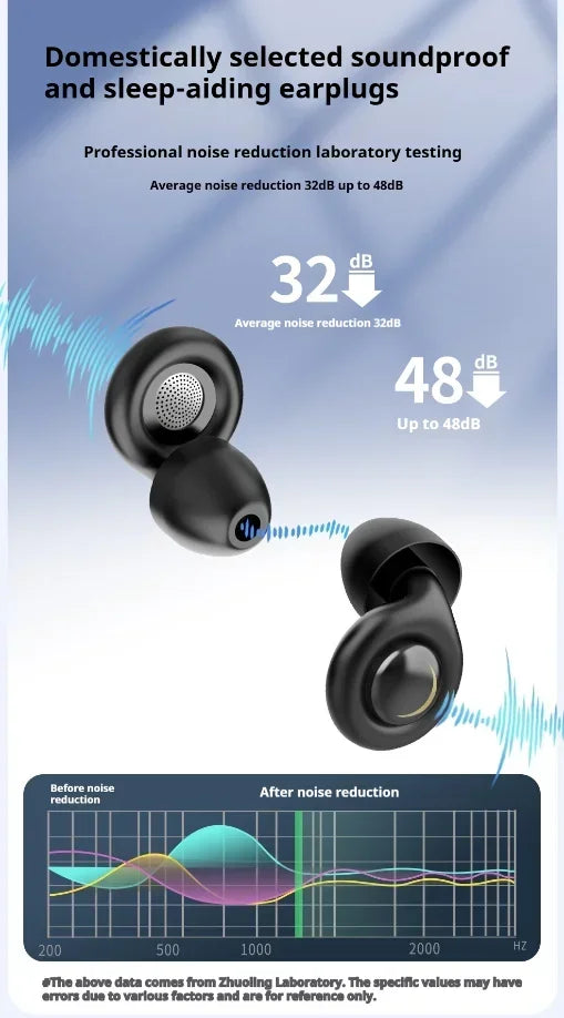 Silicone Ear Plugs Sleep Noise Cancelling Reusable Hearing Protection Anti Noise Earplugs for Concerts Travel Sleeping Ear Plug
