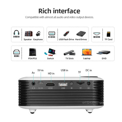 MINI Projector Portable 3D LED Video Projectors Home Cinema Theater Game Laser Beamer Smart TV BOX 1080P 4K Via HD Port A2000