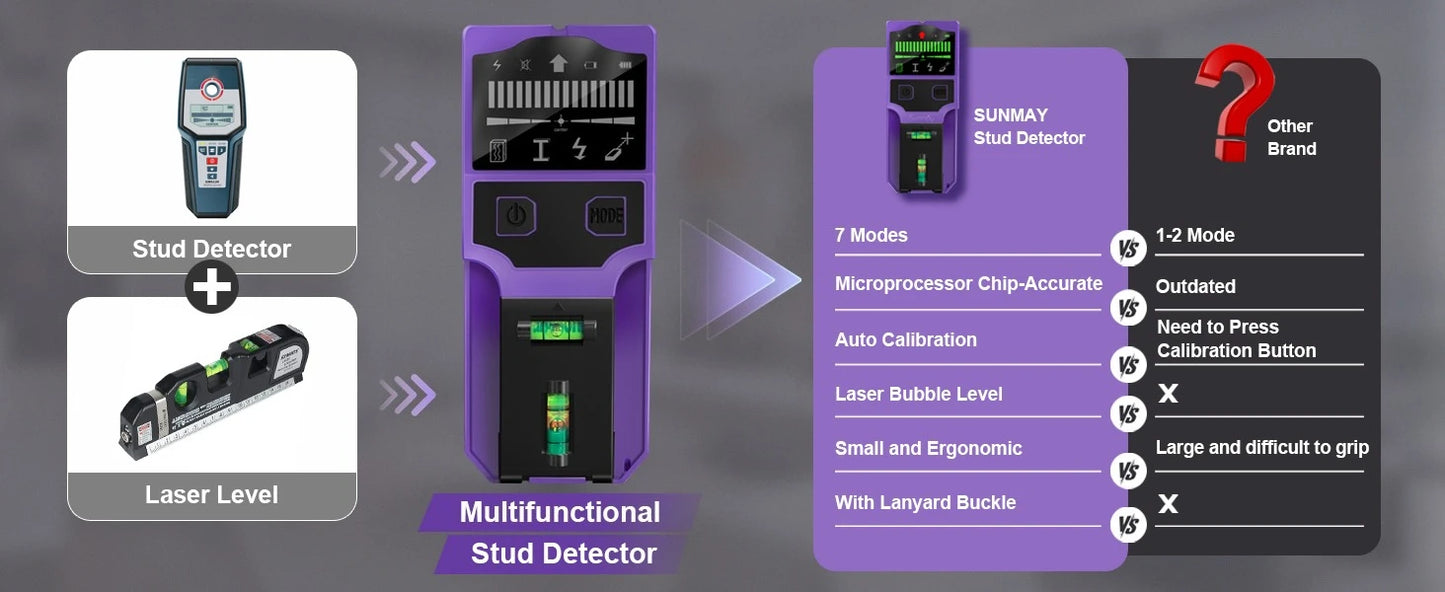 Stud Finder Wall Scanner Stud Detector Center Finder for Wood Metal AC Wire Pipe Detection Electronic Stud with Laser Level LCD