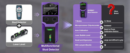 Stud Finder Wall Scanner Stud Detector Center Finder for Wood Metal AC Wire Pipe Detection Electronic Stud with Laser Level LCD