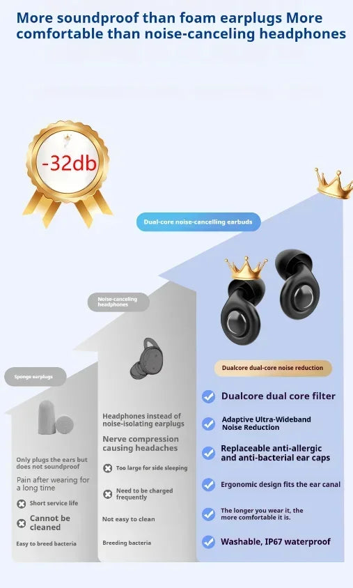 Silicone Ear Plugs Sleep Noise Cancelling Reusable Hearing Protection Anti Noise Earplugs for Concerts Travel Sleeping Ear Plug